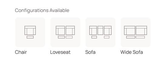 Configurations